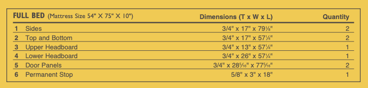 DIY FULL MURPHY BED KIT - EASY TO FOLLOW 7 STEP-BY-STEP GUIDE 7 Murphy bed dimensions