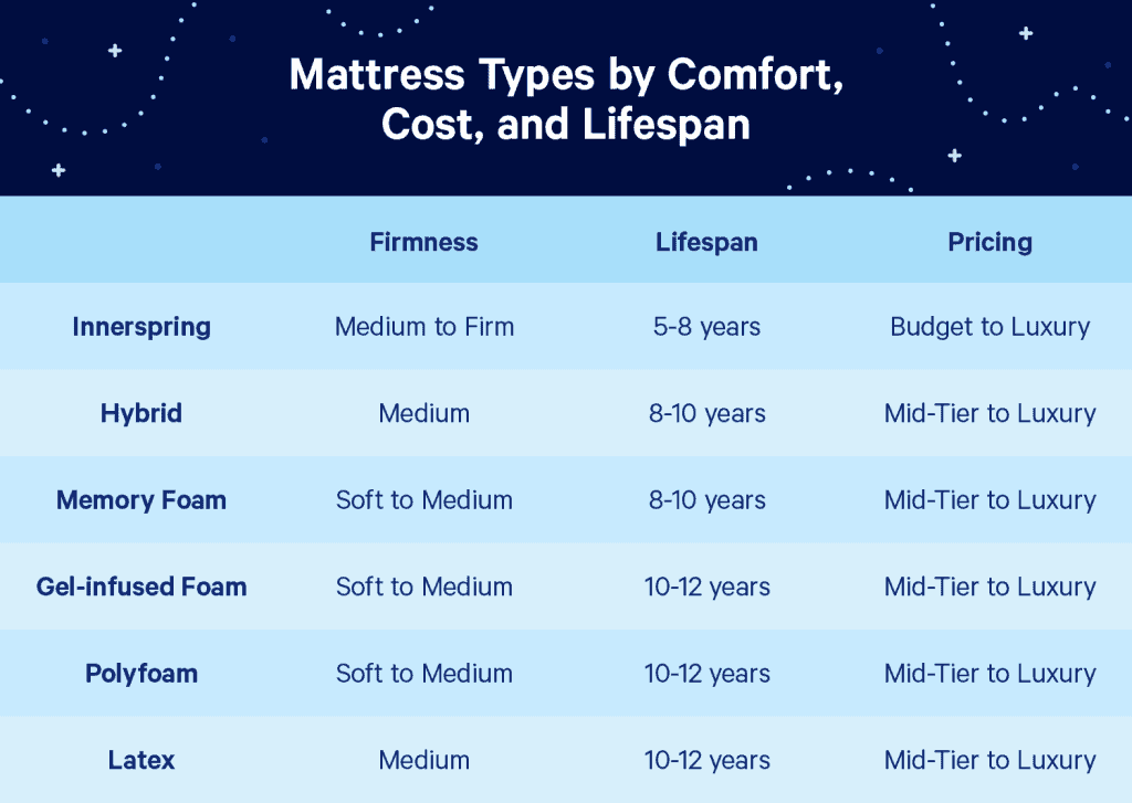 HOW TO BUY A MURPHY BED FOR SMALL ROOMS - COMPREHENSIVE GUIDE 8 Mattress types