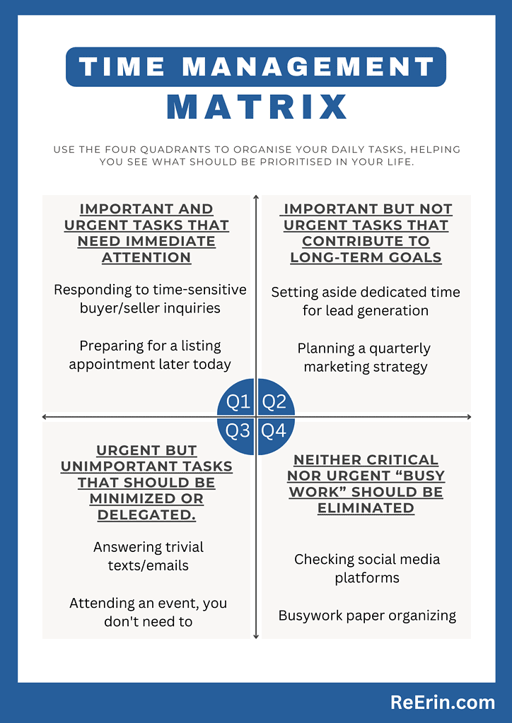 7 SUCCESS STRATEGIES FOR A PART-TIME REAL ESTATE AGENT WITH NO EXPERIENCE 4 Time mgmt matrix