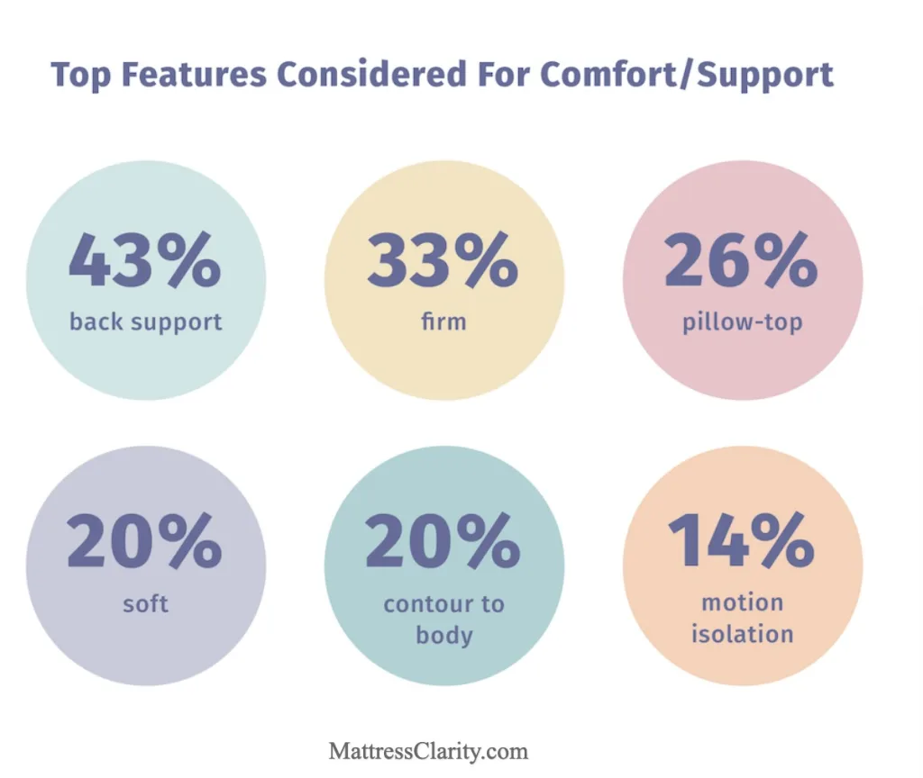 THE SHORT RV MATTRESS GUIDE: EXPERT ADVICE FOR RESTFUL TRAVELS IN 2024 6 Comfort and Support of RV beds