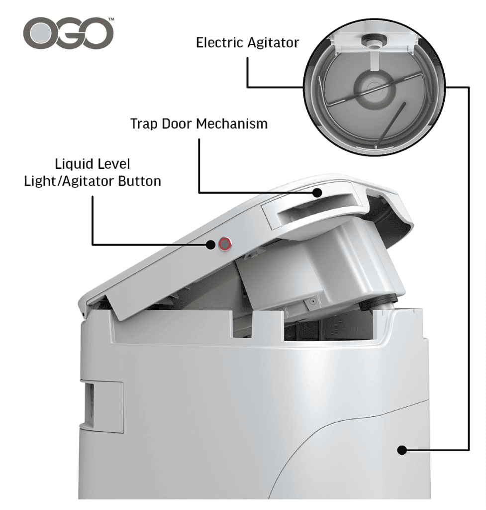 THE 4 BEST COMPOSTING TOILETS FOR RVS AND CAMPER VANS 17 OGO™-Compost-Toilet