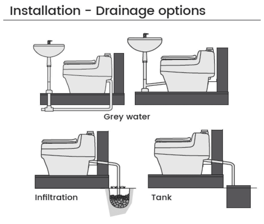THE 4 BEST COMPOSTING TOILETS FOR RVS AND CAMPER VANS 5 Separett-Villa-9215-AC-DC-12V-Urine-Diverting-High-Capacity-Waterless-Composting-Toilet-Amazon-com