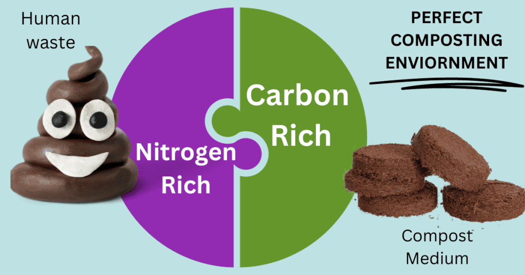 AIR HEAD COMPOSTING TOILET REVIEW 2 Perfect composting environment