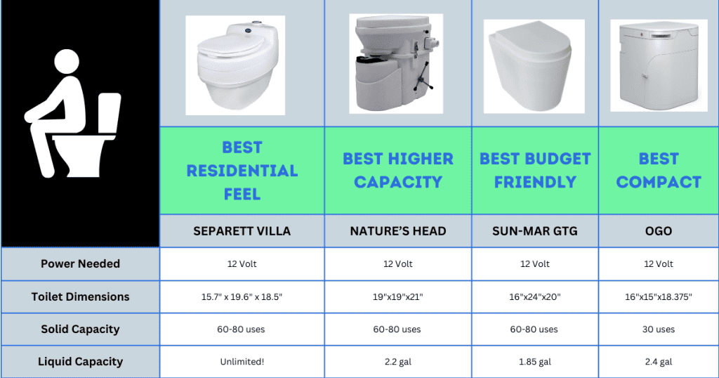 THE 4 BEST COMPOSTING TOILETS FOR RVS AND CAMPER VANS 2 Composting toilet comparison