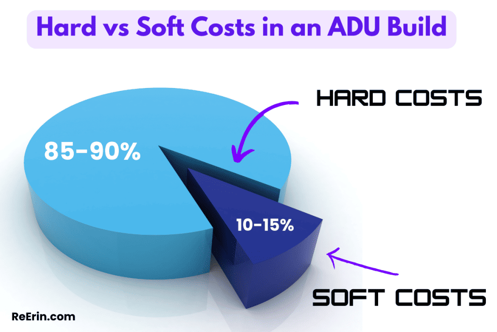 COST TO BUILD AN ADU, COSTLY MISTAKES TO AVOID & MONEY SAVING TIPS 2 hard vs soft cost in adu build