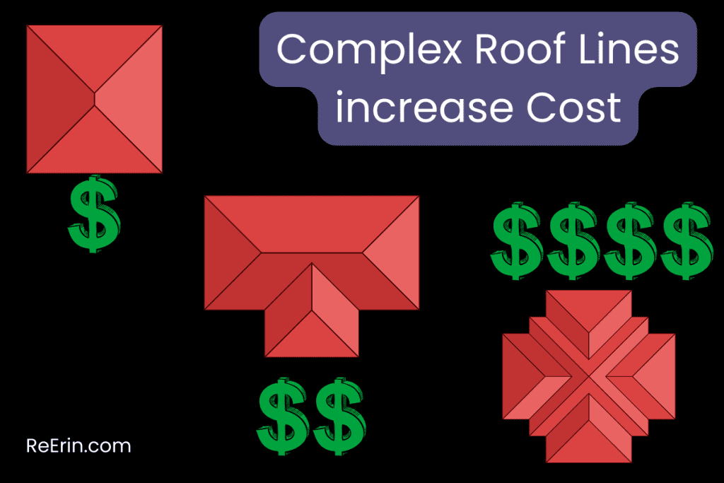 COST TO BUILD AN ADU, COSTLY MISTAKES TO AVOID & MONEY SAVING TIPS 15 Complex roof cost more