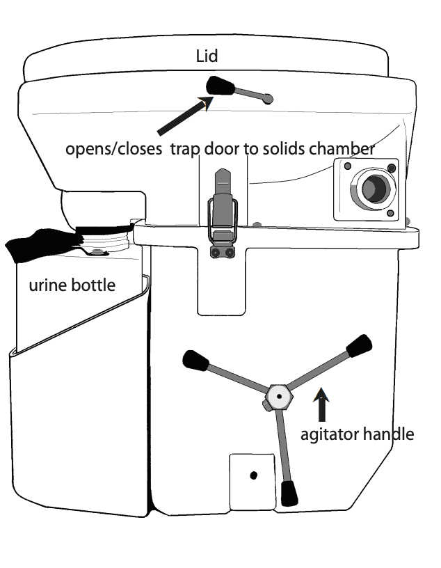 NATURE'S HEAD COMPOSTING TOILET REVIEW 6 Diagram of Nature head composting toilet