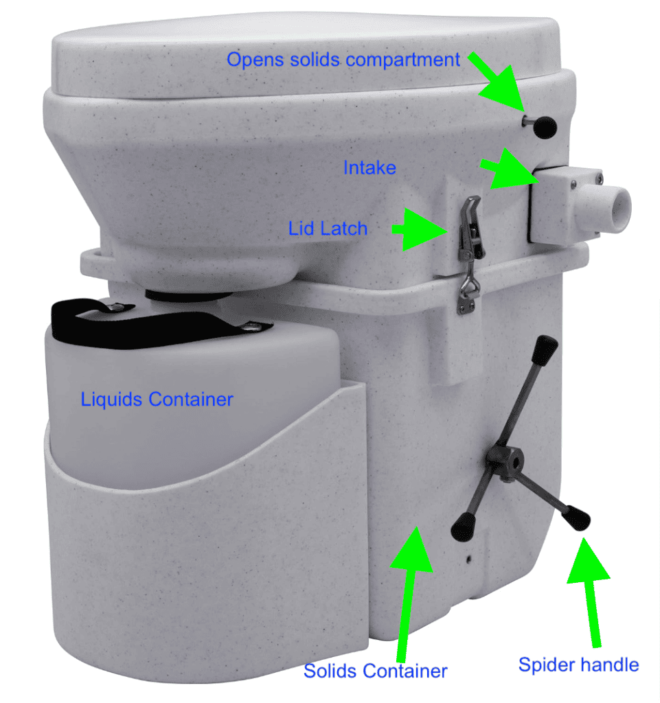 NATURE'S HEAD COMPOSTING TOILET REVIEW 1 Natures head diagram of parts
