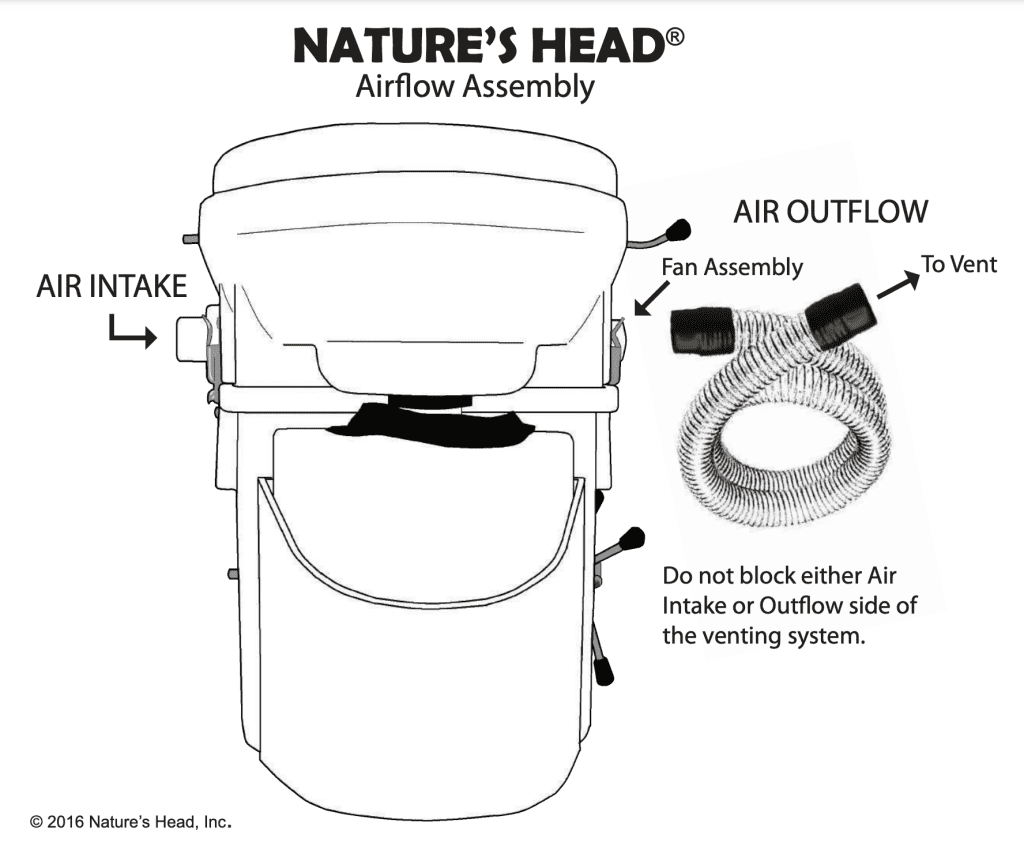 NATURE'S HEAD COMPOSTING TOILET REVIEW 9 Nature head airflow diagram