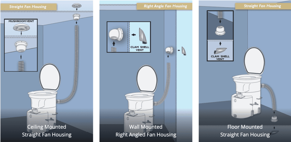 AIR HEAD COMPOSTING TOILET REVIEW 9 airhead install options