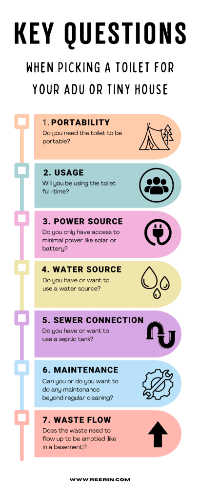ADU & TINY HOUSE TOILET OPTIONS - YOUR HELPFUL GUIDE 1 questions to pick a toilet