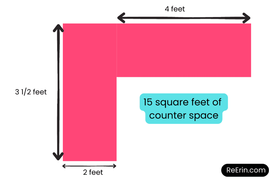 MAKING THE MOST OF AN ADU KITCHEN: EASY TIPS FOR SAVING SPACE & MONEY 1 15 square feet of countertops