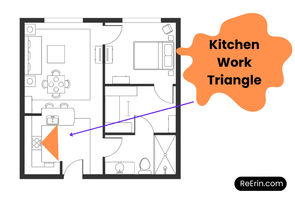 MAKING THE MOST OF AN ADU KITCHEN: EASY TIPS FOR SAVING SPACE & MONEY 2 kitchen triangle