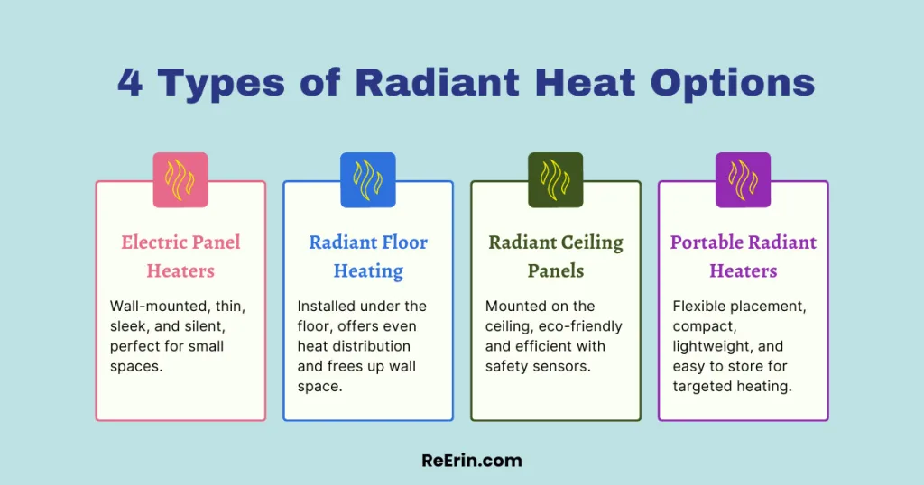 4 types of radiant heat