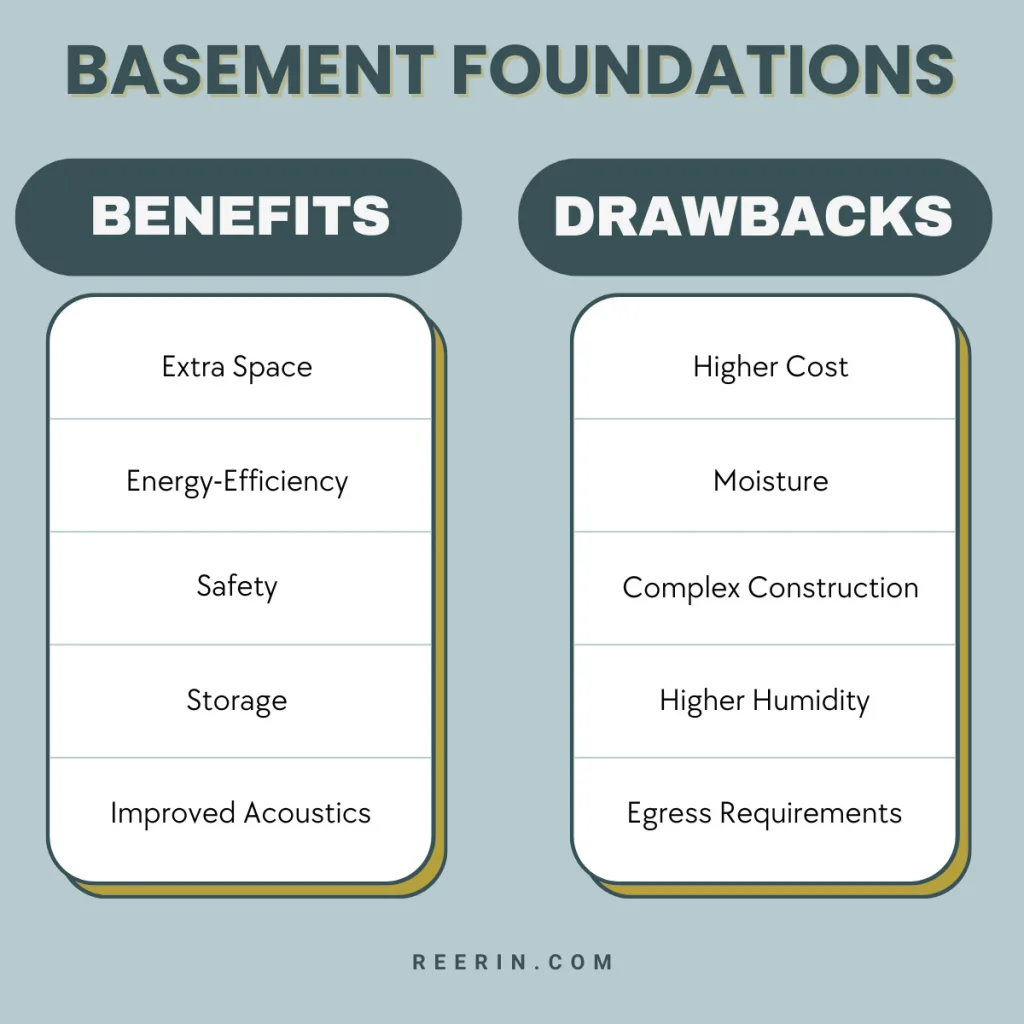 BASEMENT FOUNDATION basement foundation