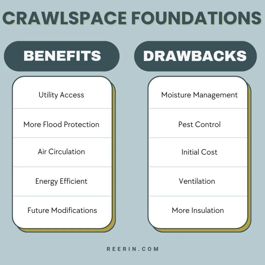 EXPLORING 4 TINY HOUSE FOUNDATION OPTIONS: WHAT YOU NEED TO KNOW 9 crawlspace foundations