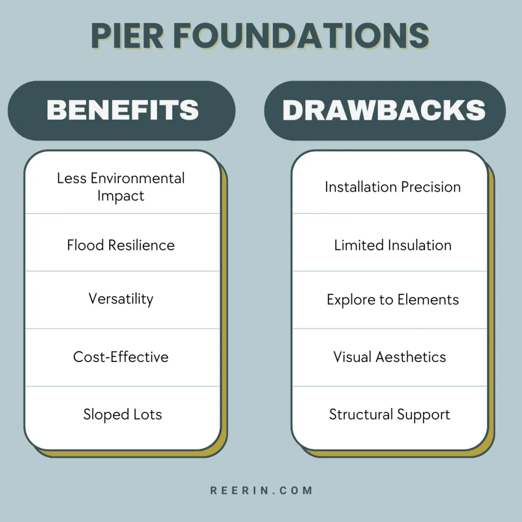 EXPLORING 4 TINY HOUSE FOUNDATION OPTIONS: WHAT YOU NEED TO KNOW 10 pier foundations