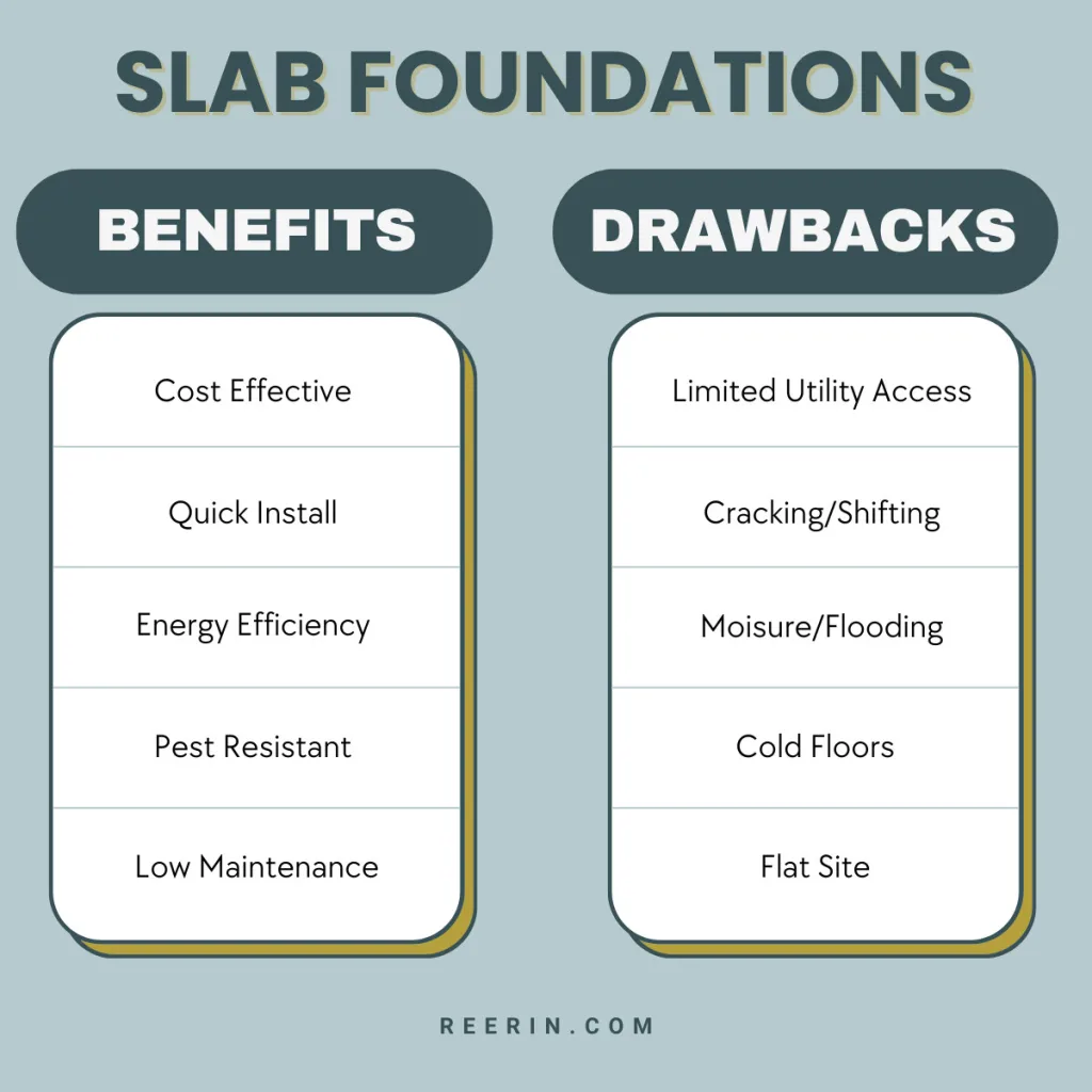 EXPLORING 4 TINY HOUSE FOUNDATION OPTIONS: WHAT YOU NEED TO KNOW 8 slab foundations