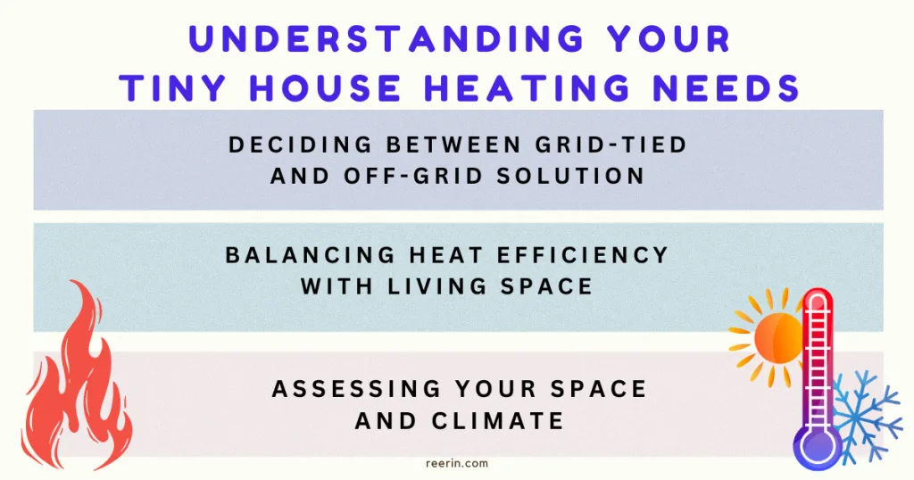 understanding tiny house heat needs