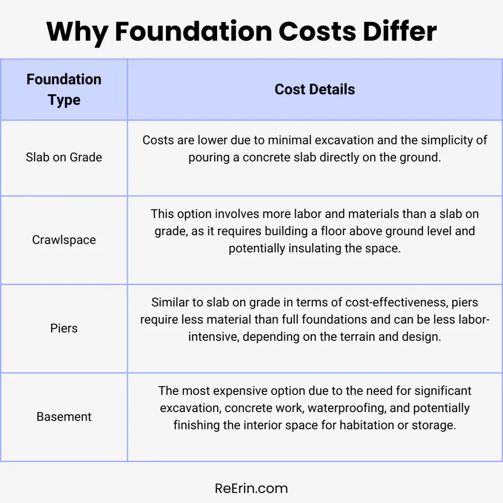 EXPLORING 4 TINY HOUSE FOUNDATION OPTIONS: WHAT YOU NEED TO KNOW 12 why foundation cost differ