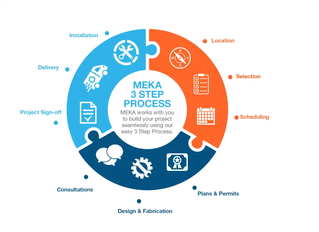 THE 7 BEST PREFAB ADUS FOR YOUR BACKYARD - EXPERT PICKS 18 Meka timeline for prefab adu