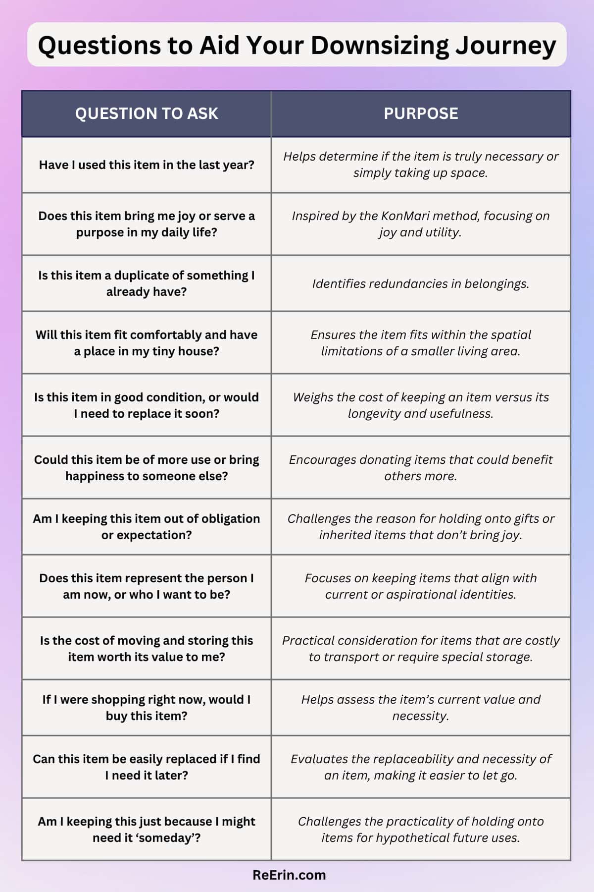 HOW TO DOWNSIZE INTO A TINY HOUSE - THE EASY WAY 1 Questions to Aid your downsizing Journey