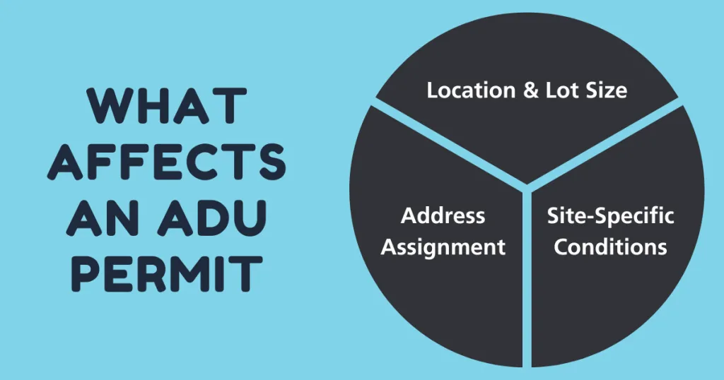 TOP FREQUENTLY ASKED QUESTIONS ABOUT ADUS: YOUR BURNING QUESTIONS ANSWERED 4 What affects an adu permit