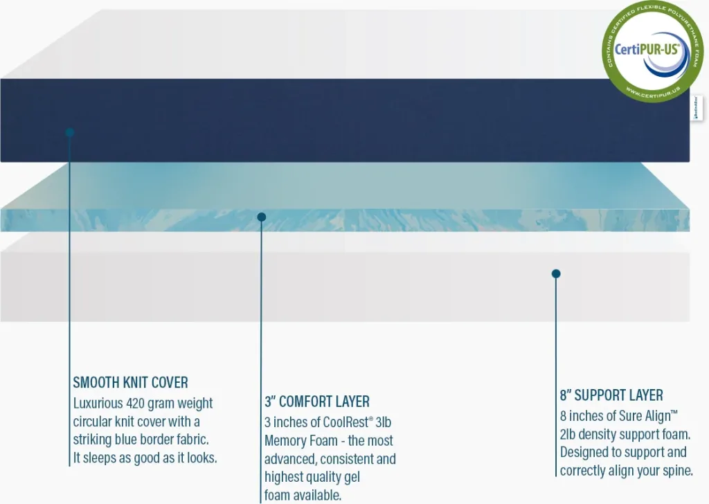 9 REASONS A MEMORY FOAM MATTRESS FOR YOUR TINY HOUSE MAKES SENSE 1 memory foam mattress by bed in a box