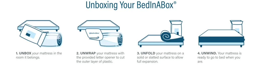 9 REASONS A MEMORY FOAM MATTRESS FOR YOUR TINY HOUSE MAKES SENSE 2 un wrapping bed in a box mattress