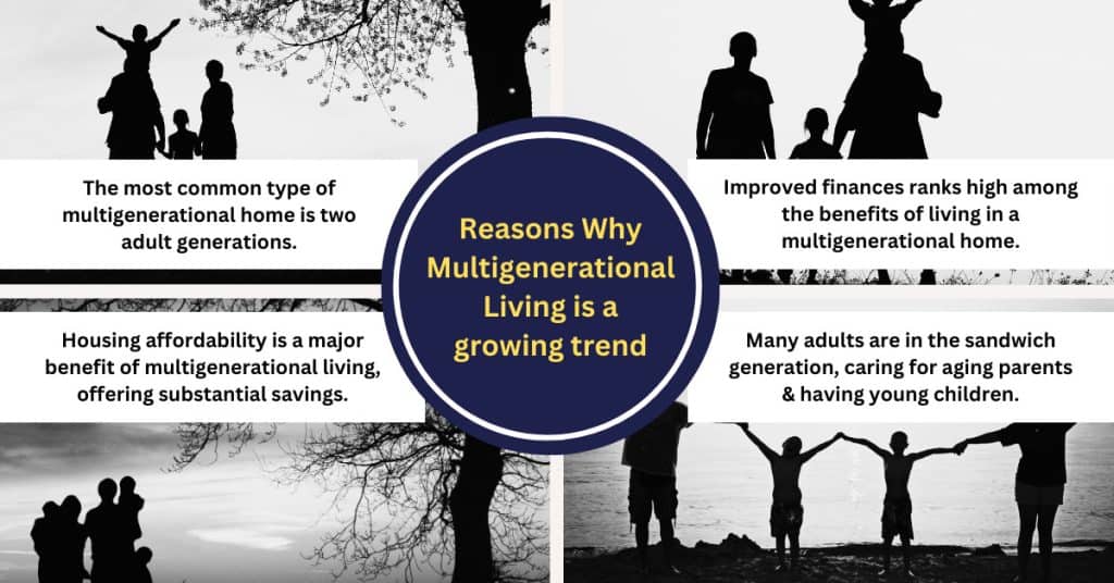 IS A MULTIGENERATIONAL HOME THE ANSWER TO THE AFFORDABLE HOUSING CRISIS? 10 Reasons to live with family