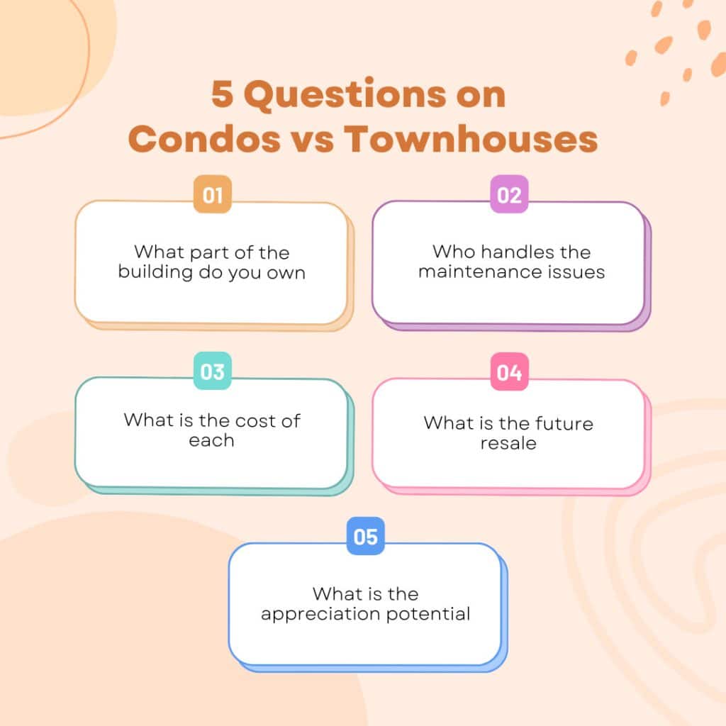 DIFFERENCES BETWEEN A TOWNHOUSE AND A CONDO: SIMPLIFIED & EXPLAINED 1 differences between townhouse and condo 1